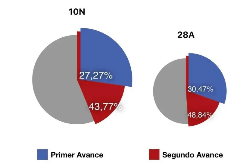 PARTICIAPACION