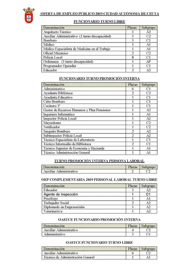 Oferta Pública de Empleo 2019