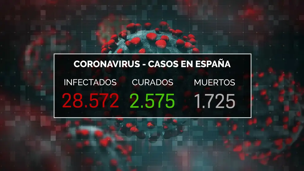 DATOS CORONAVIRUS ESPAÑA