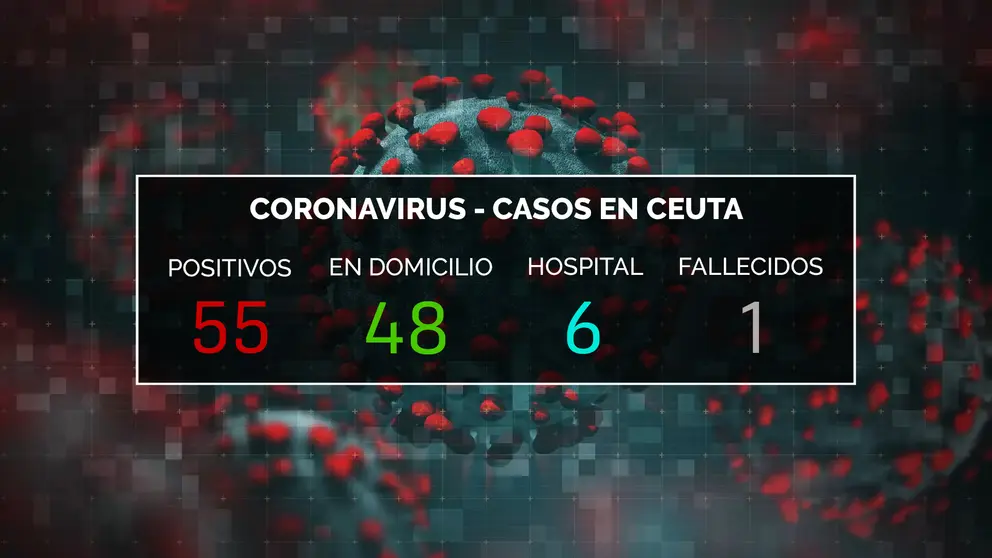 DATOS CORONAVIRUS CEUTA