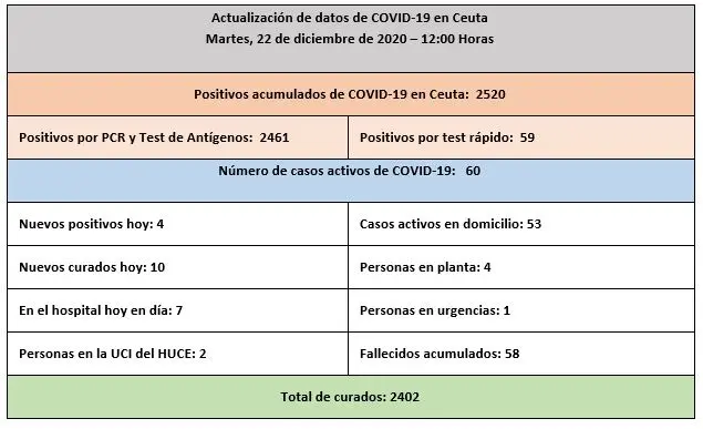 DATOS 22-12-2020