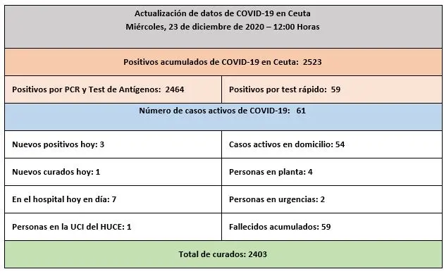 datos 23-12-2020