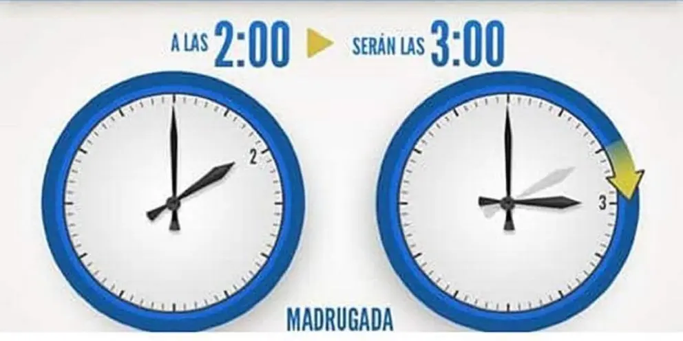 cambio de hora