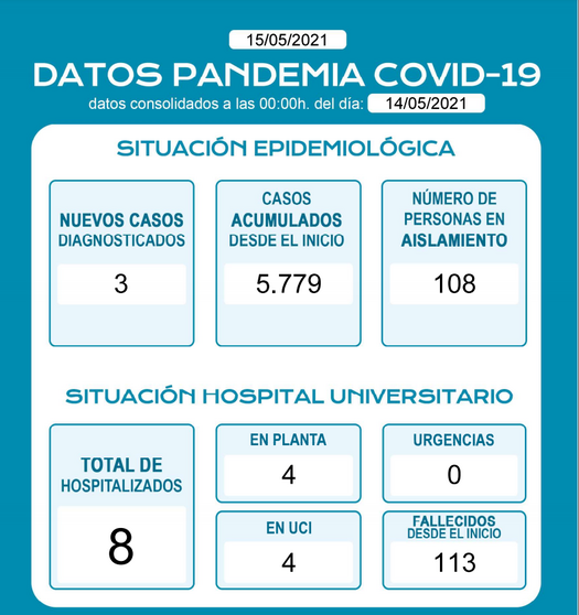 DATOS COVID