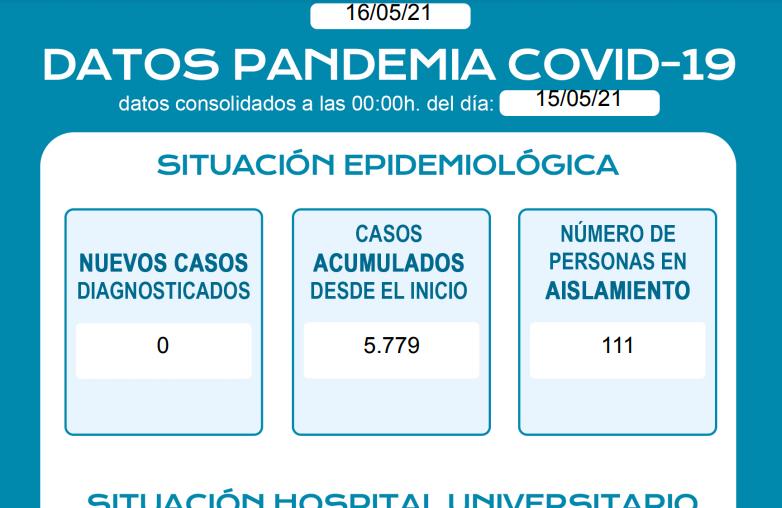 datos pandemia