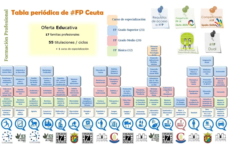 04_Tabla Periódica FP Ceuta