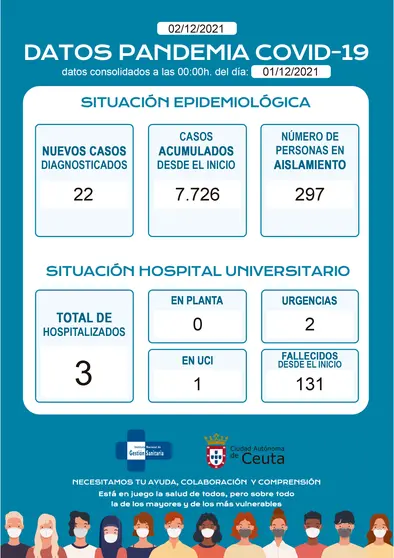 DatosDiariosCOVID (1)