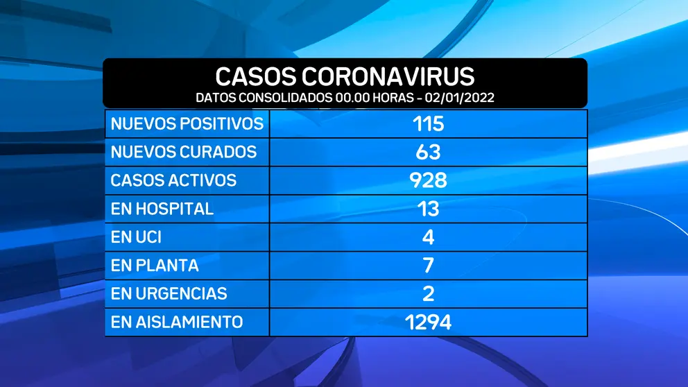 TABLA DATOS 03-01-2022