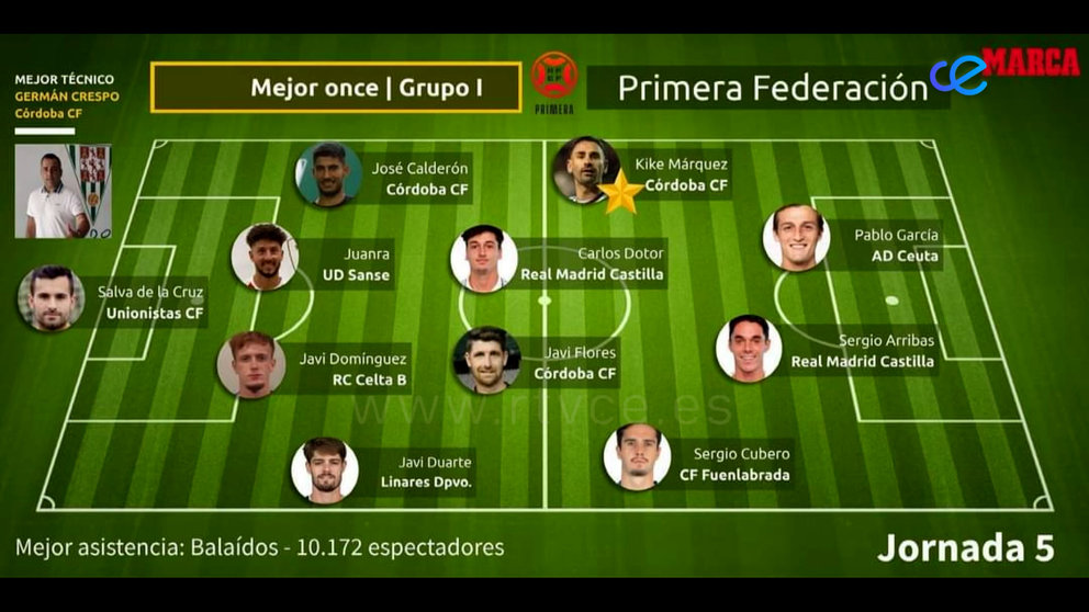 ONCE IDEAL