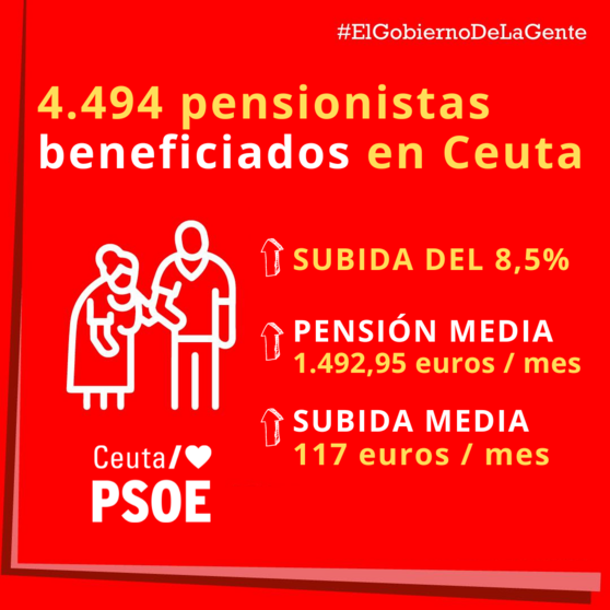 CARTEL PENSIONES