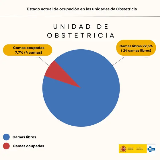 OBSTETRICIA INGESA