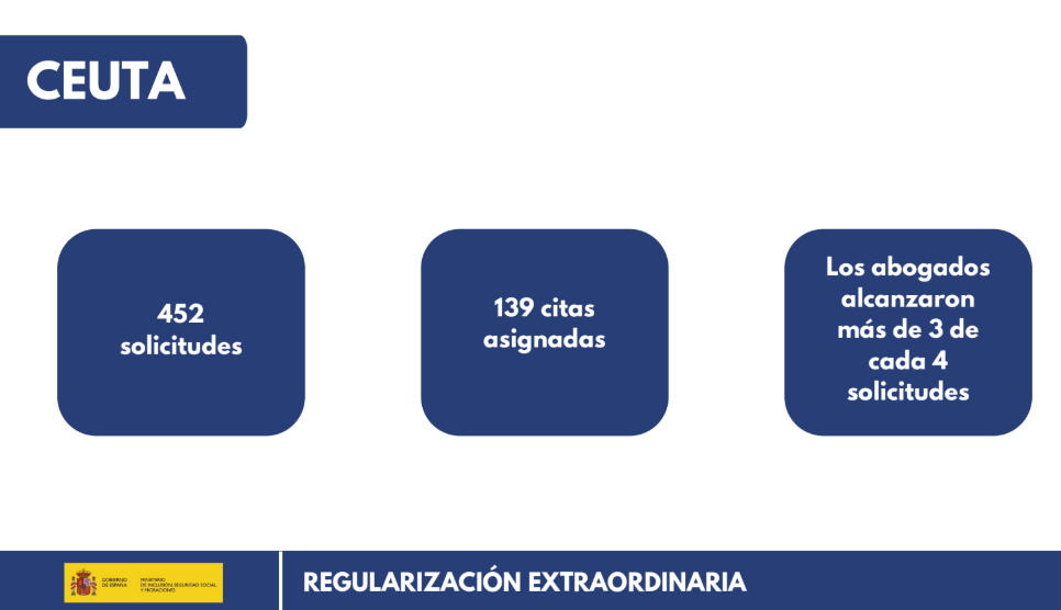 regularizaci&oacute;n datos