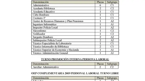 Oferta Pública de Empleo 2019