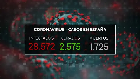 DATOS CORONAVIRUS ESPAÑA