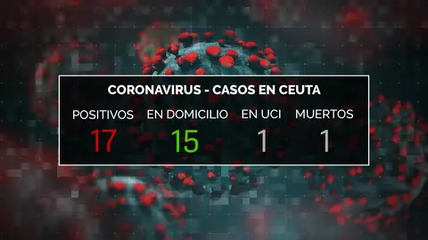 DATOS CORONAVIRUS CEUTA