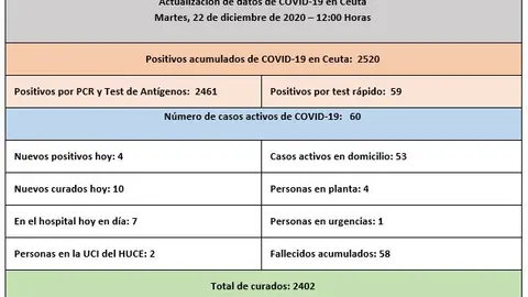DATOS 22-12-2020