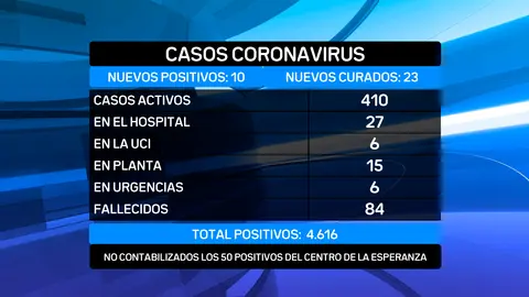 DATOS 01-03-2020 SIN ESPERANZA