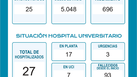 DatosDiariosCOVID (1)_page-0001