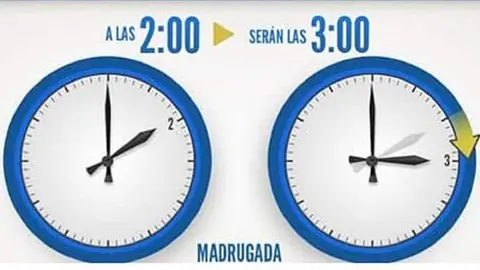 cambio de hora