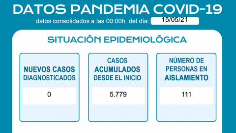 datos pandemia