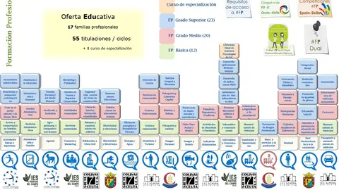 04_Tabla Periódica FP Ceuta