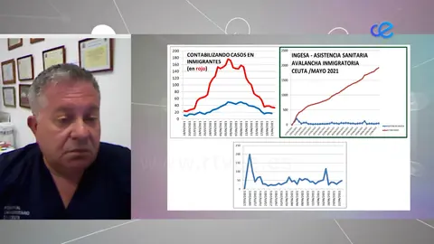 Asistencia Sanitaria