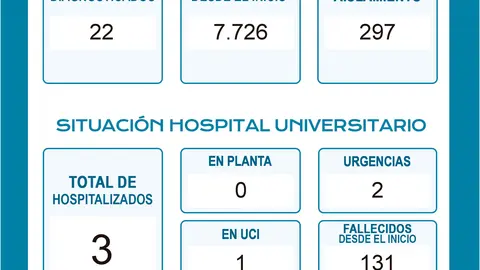 DatosDiariosCOVID (1)