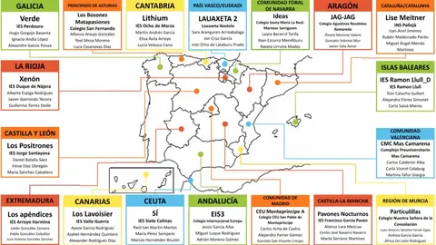 OLIMPIADAS CIENTÍFICAS
