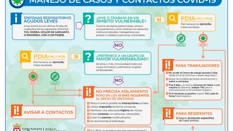 INFOGRAFIA MANEJO CASOS Y CONTACTOS