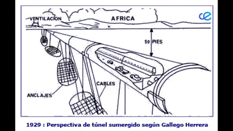 TÚNEL EUROAFRICANO