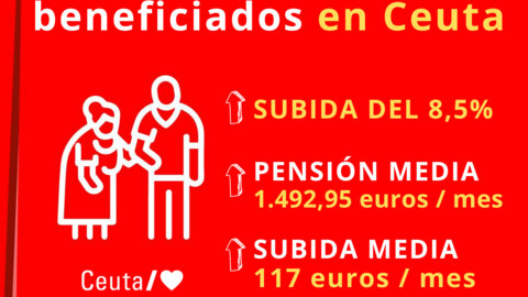 CARTEL PENSIONES