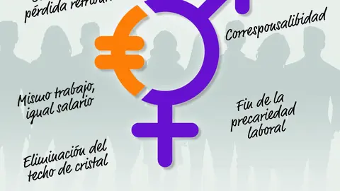 Cartel Igualdad salarial. CSIF