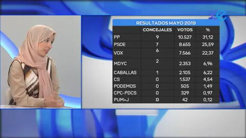 NABILA SOLIMAN PODEMOS CEUTA