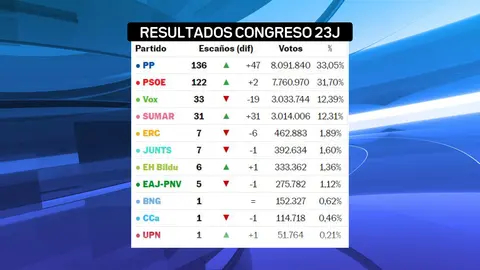RESULTADOS 23J_Página_2