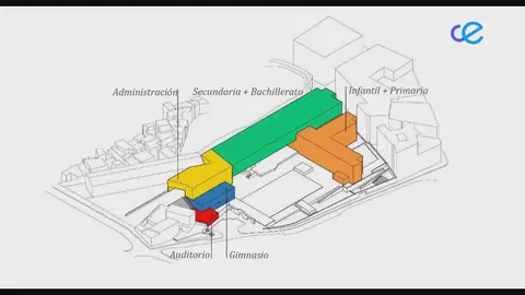 PROYECTO BRULL FASES