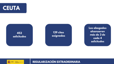 regularizaci&oacute;n datos