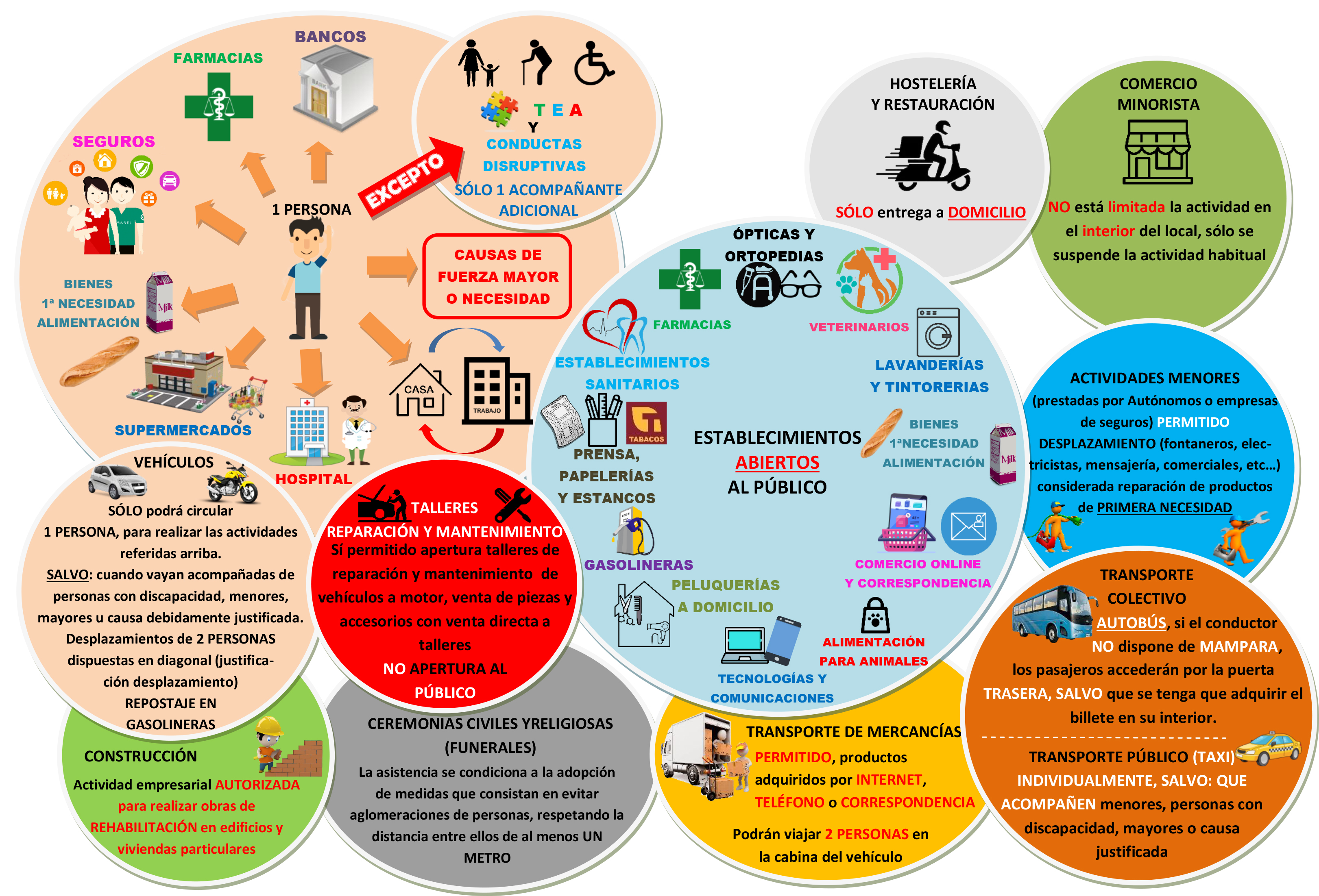 MEDIDAS COVID JEFATURA POLICIA BIS.pdf