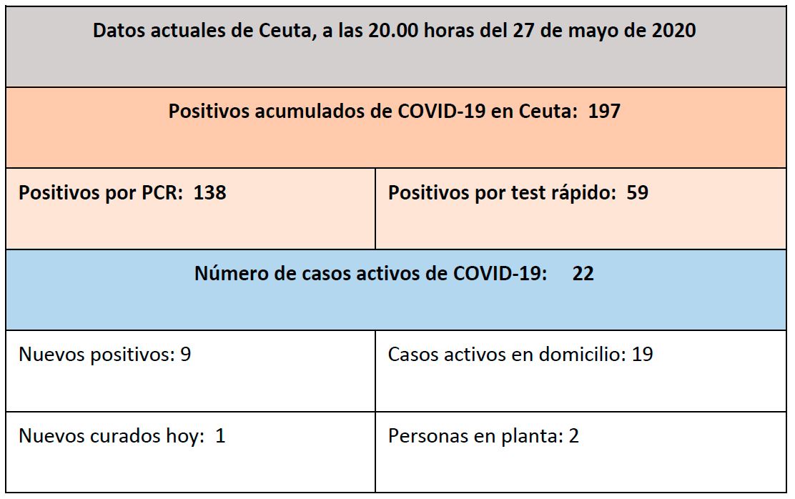 DATOS CORONA 27052020