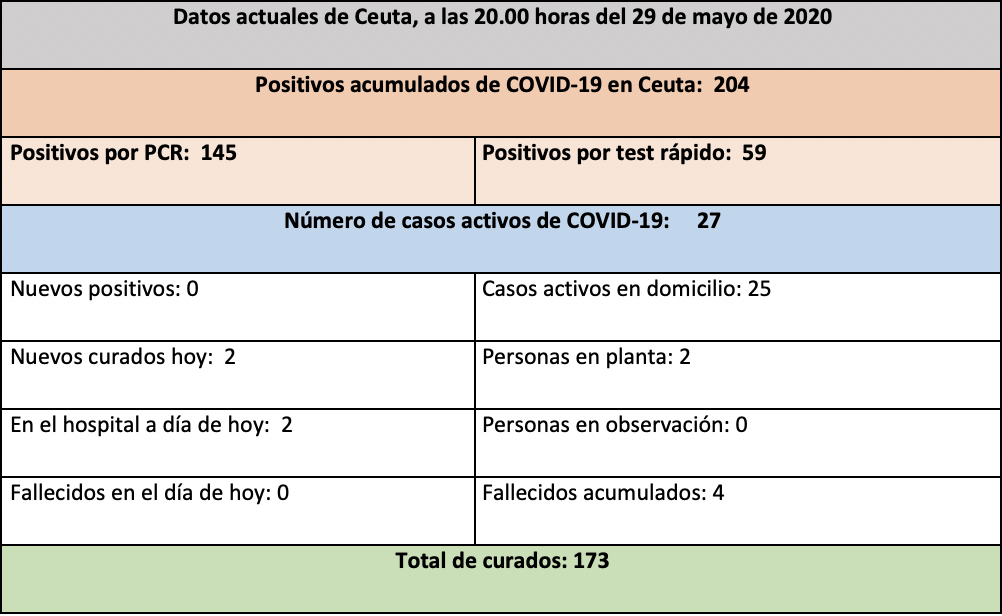 Captura de pantalla 2020-05-29 a las 20.28.27