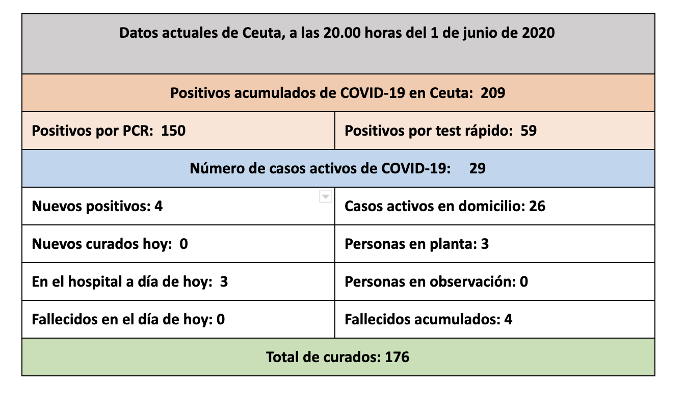 Captura de pantalla 2020-06-01 a las 20.00.48