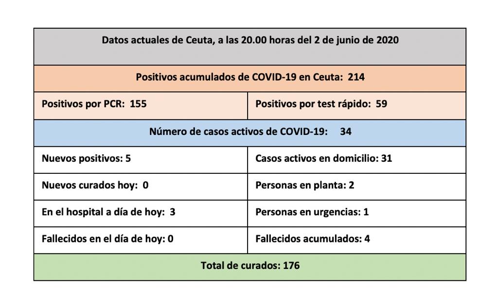 DATOS 02-06-2020