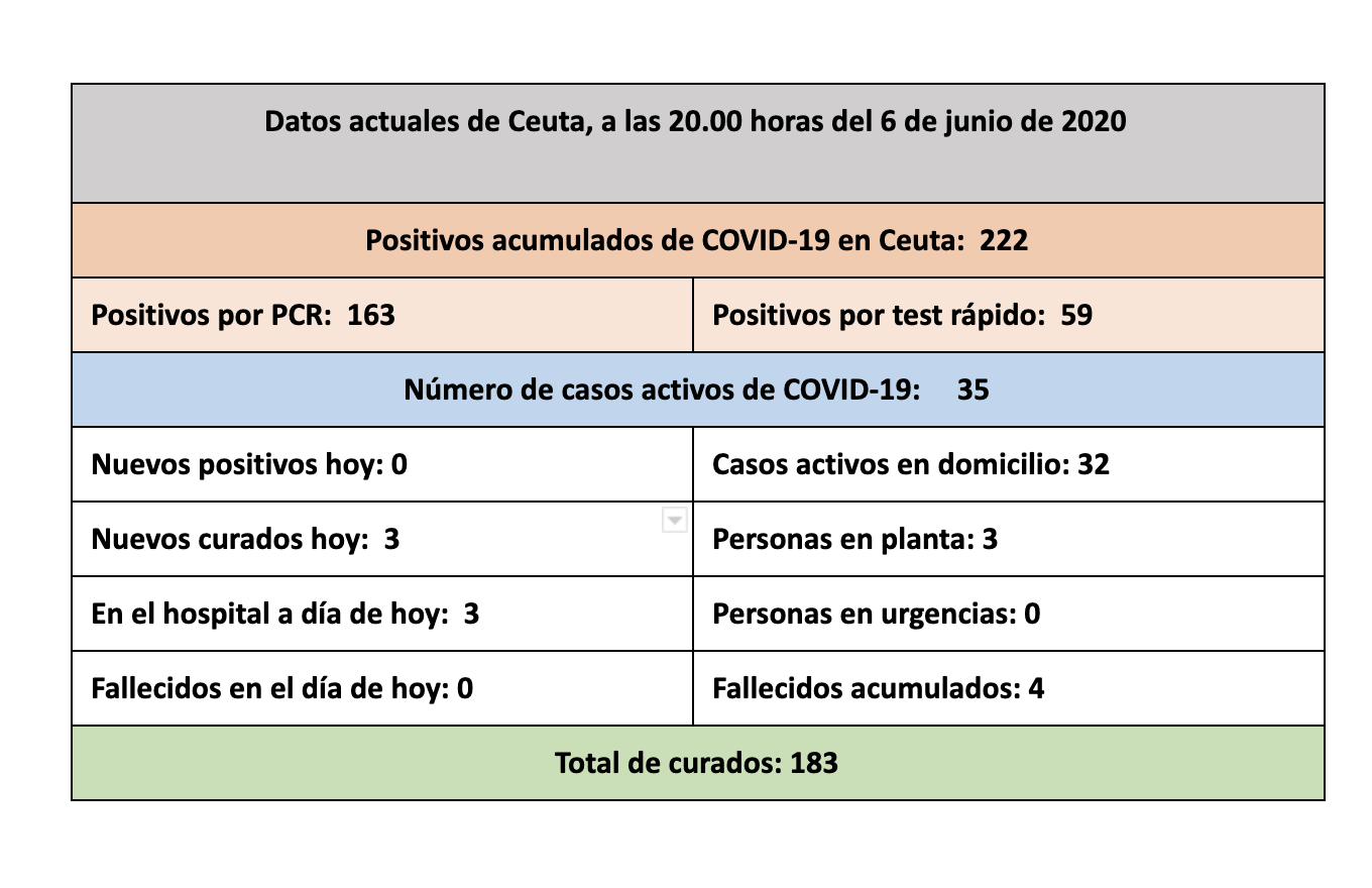 Captura de pantalla 2020-06-06 a las 19.43.10