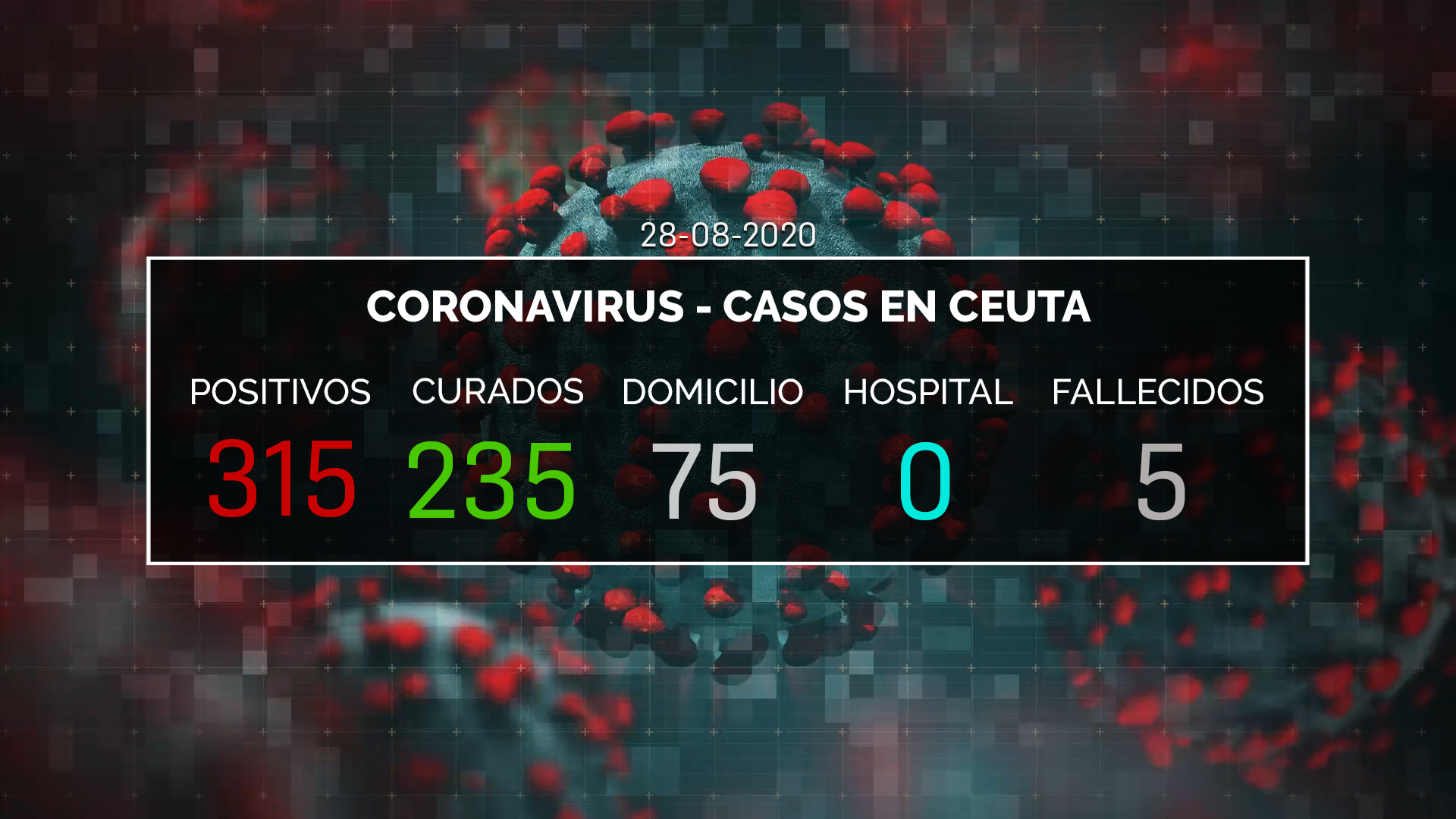 DATOS CORONAVIRUS CEUTA