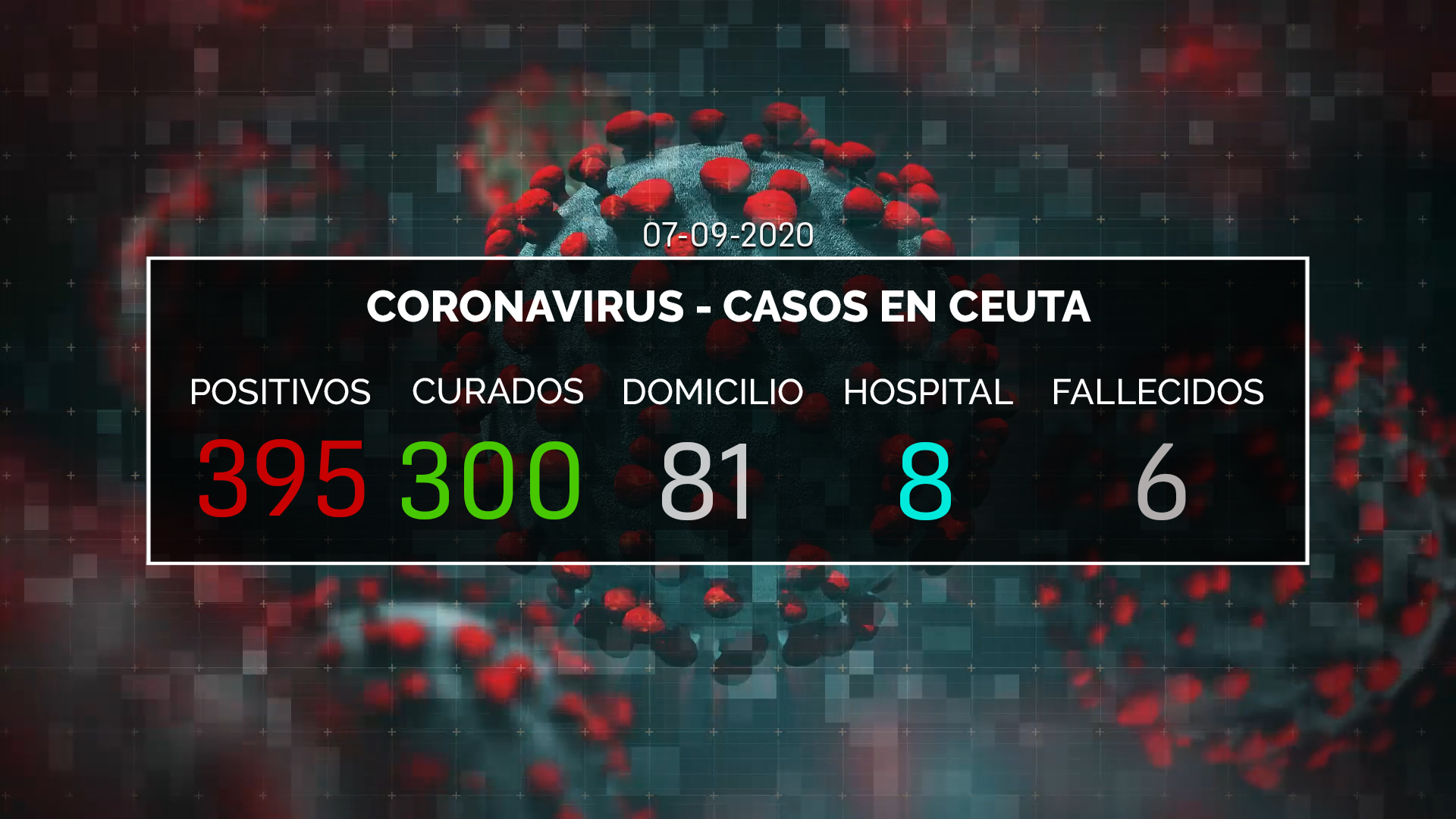 DATOS CORONAVIRUS CEUTA
