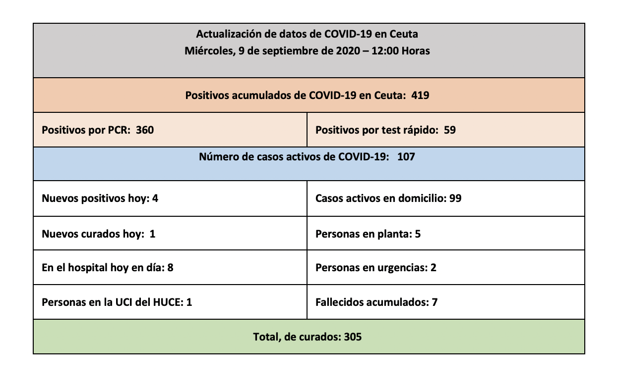 Captura de pantalla 2020-09-09 a las 12.22.10