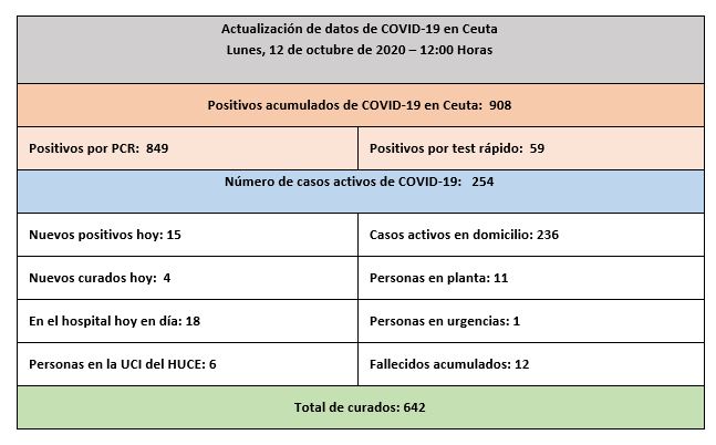 datos 12-10-2020 ok