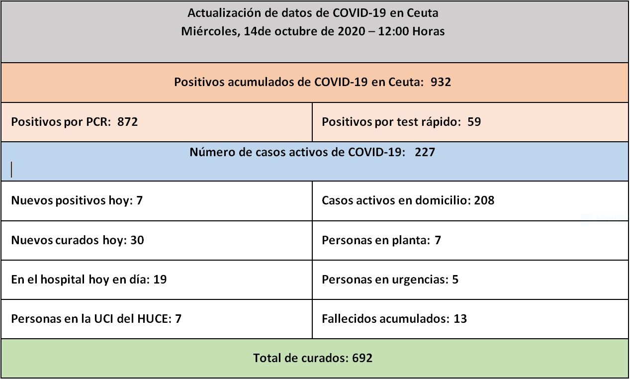 CASOS