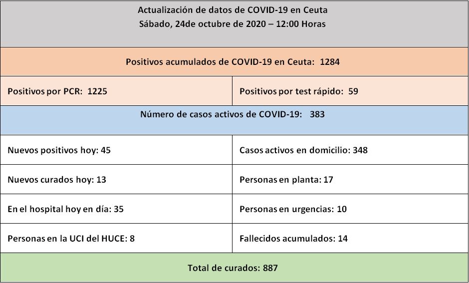 CASOS