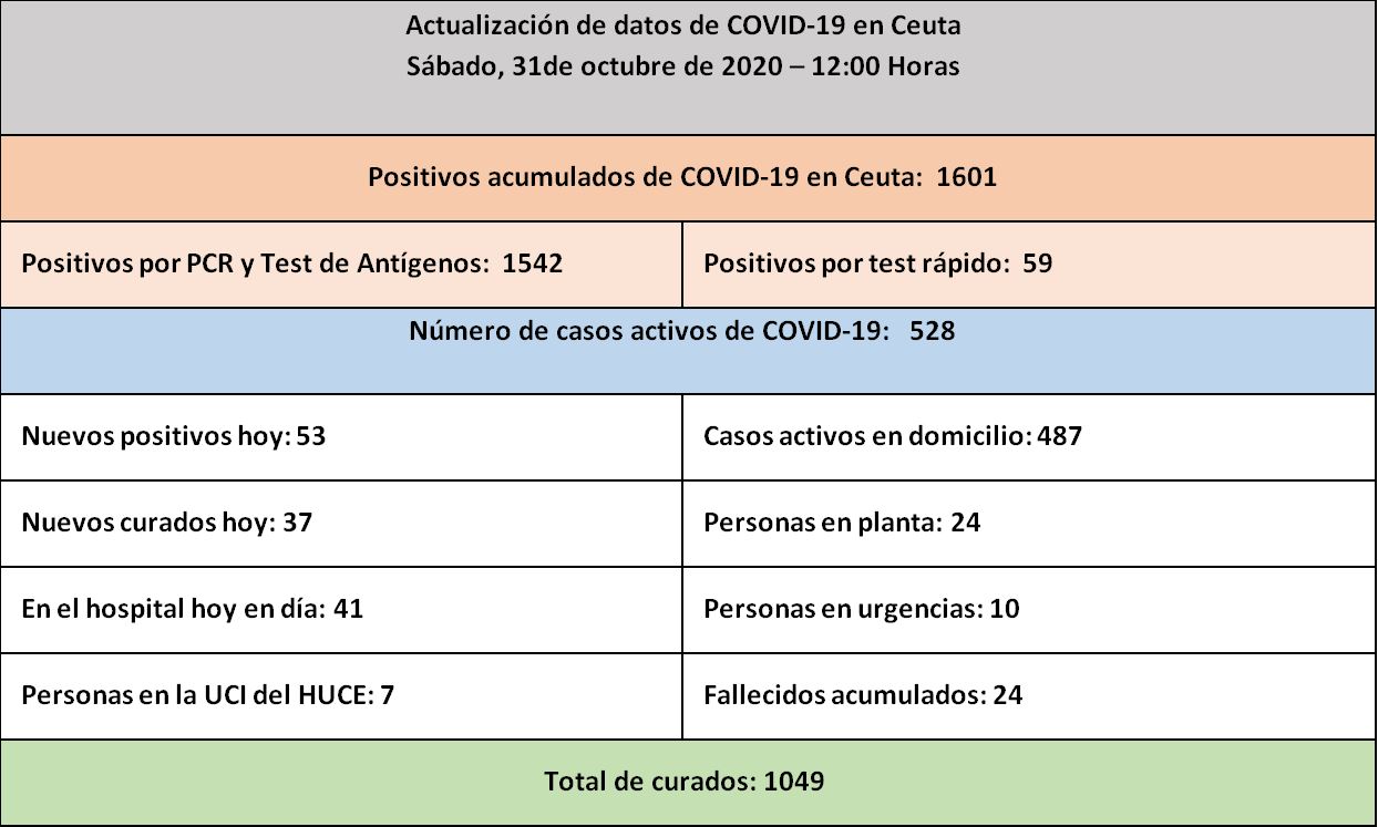 CASOS