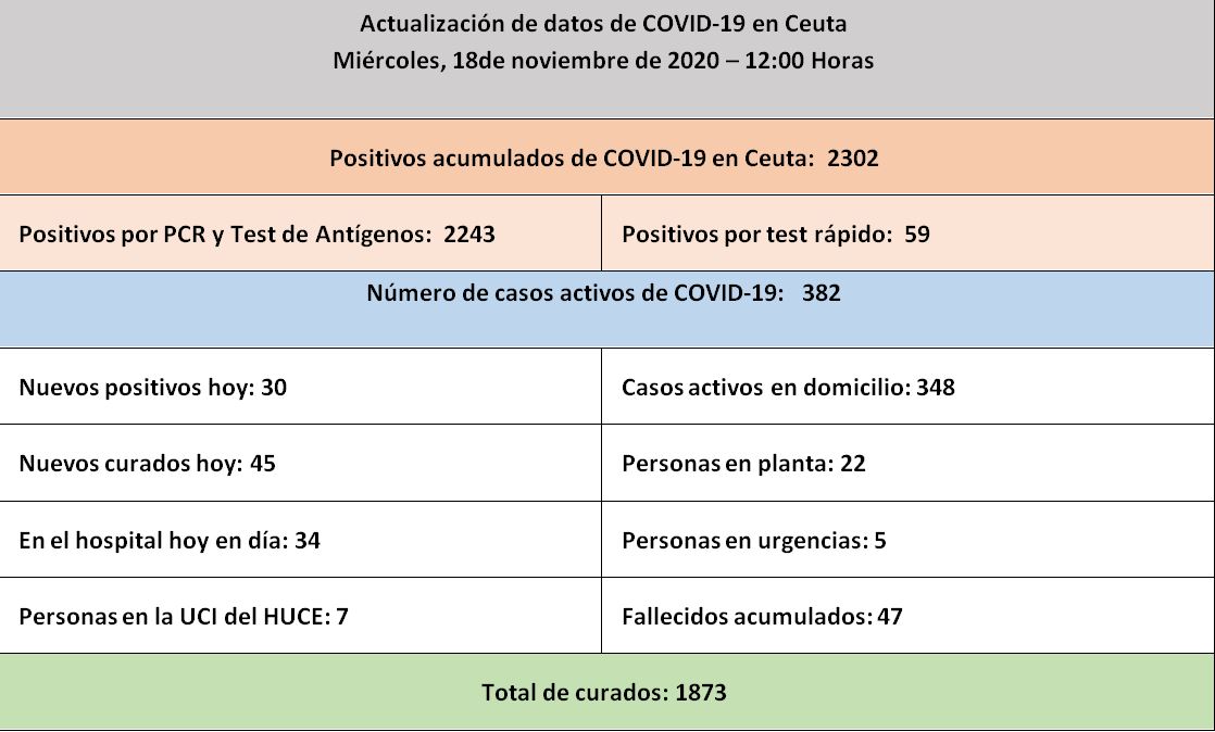 CASOS
